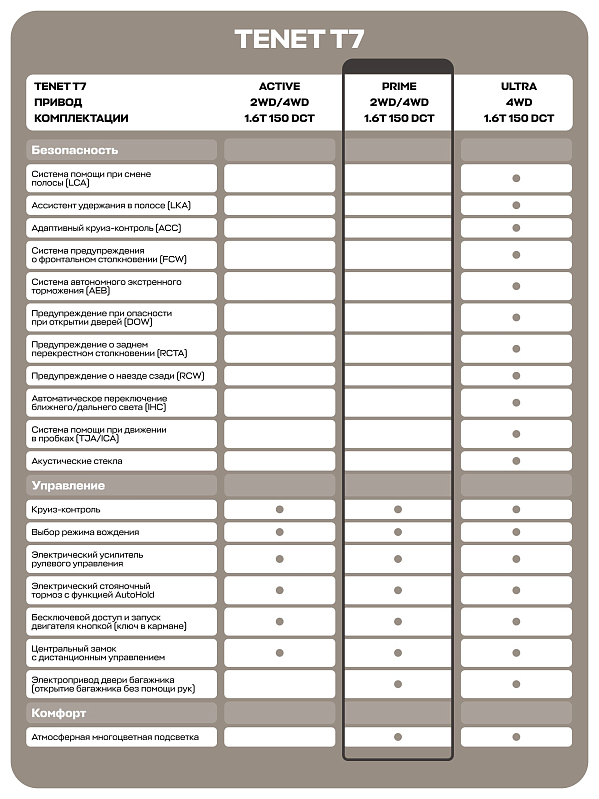TENET T7 Прайм, серый