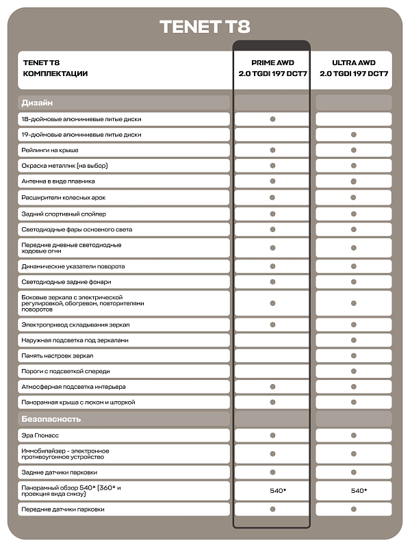 TENET T8 Прайм 4WD, зеленый