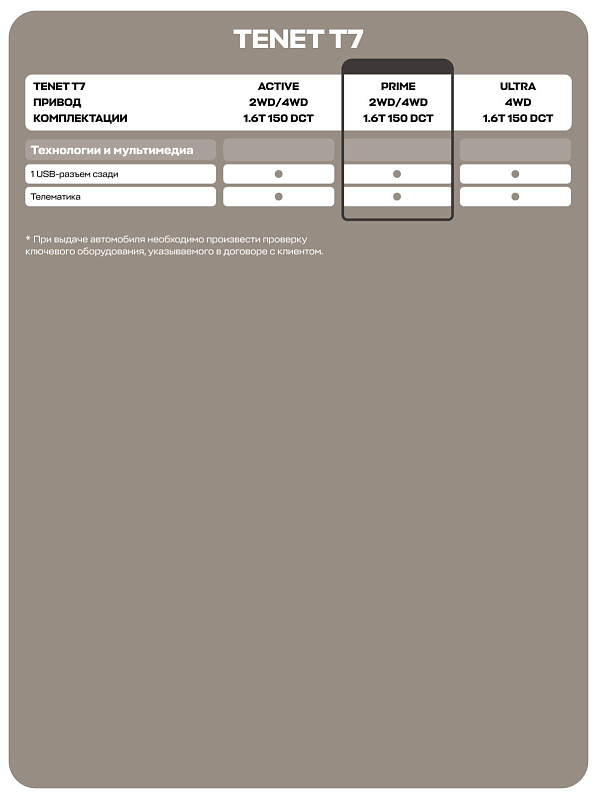TENET T7 Прайм, белый