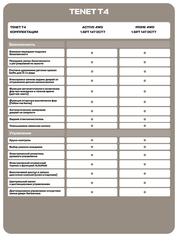TENET T4 Актив, белый