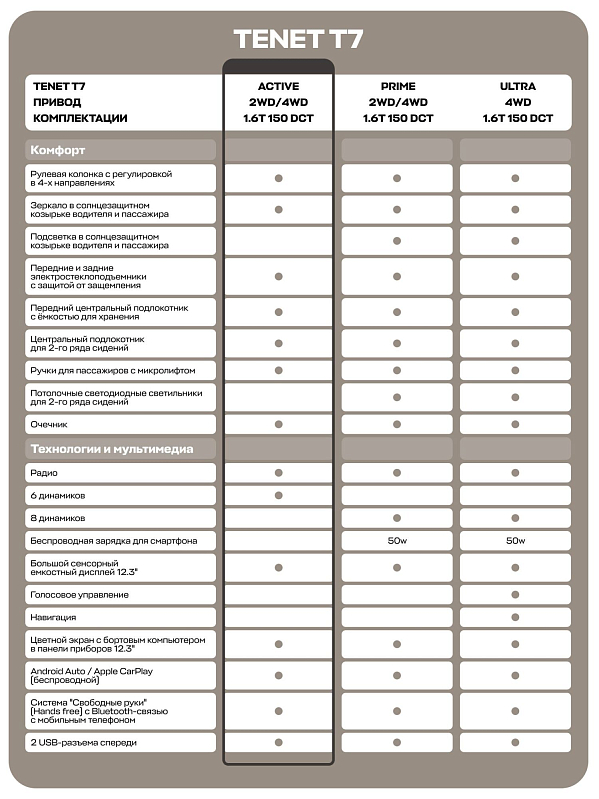 TENET T7 Актив, белый