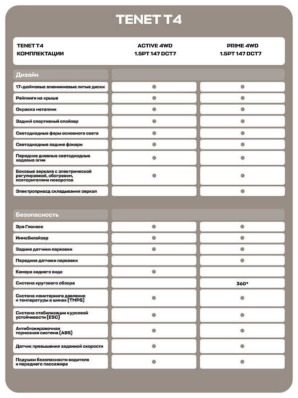 TENET T4 Прайм, черный