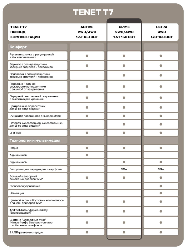 TENET T7 Прайм, белый
