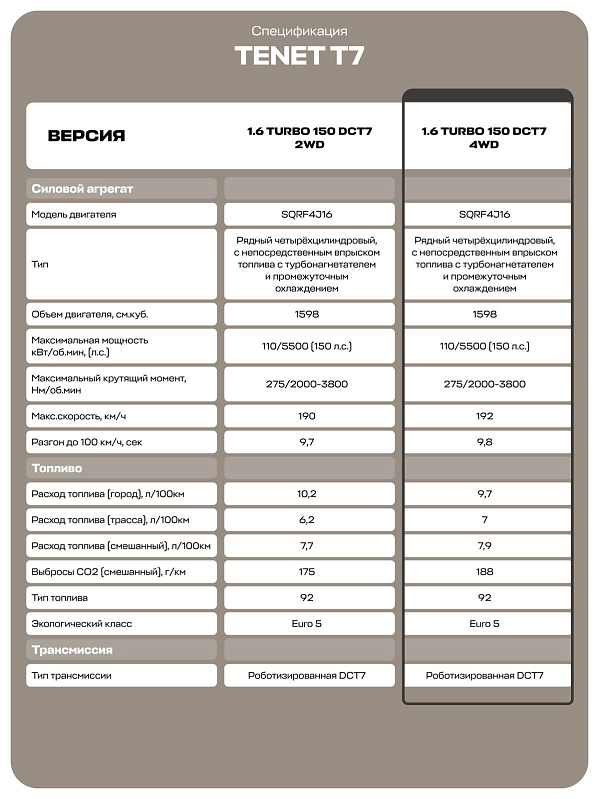 TENET T7 Прайм, синий