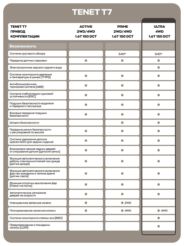 TENET T7 Ultra, серебряный