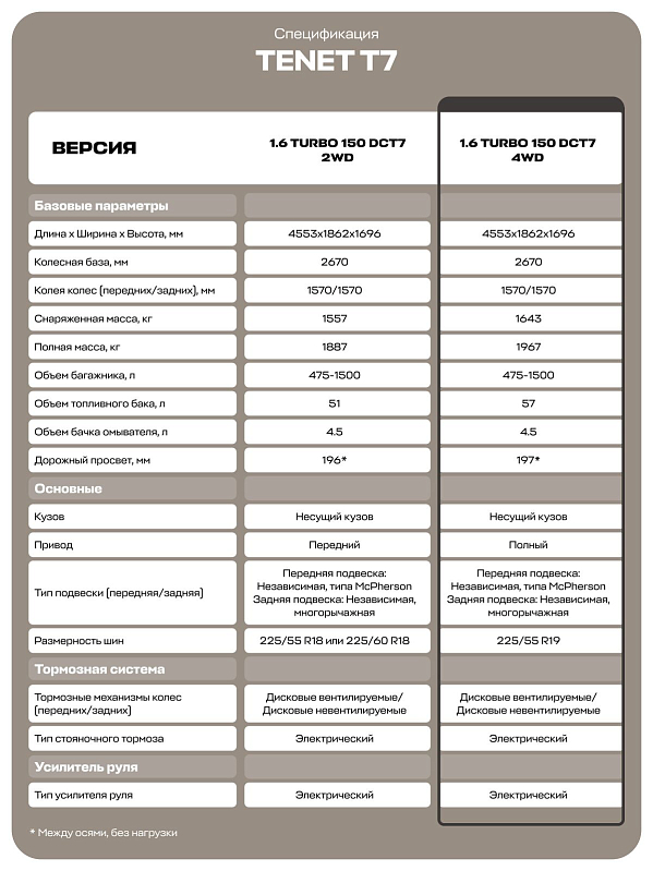 TENET T7 Ultra, серебряный