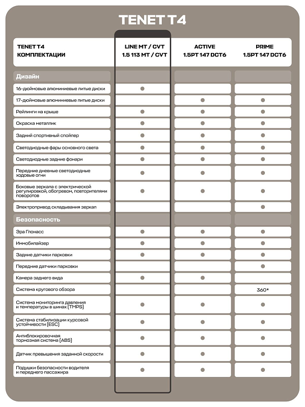 TENET T4 CVT Line, серый