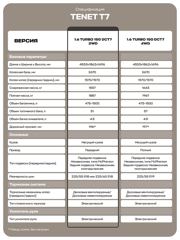 TENET T7 Active, синий