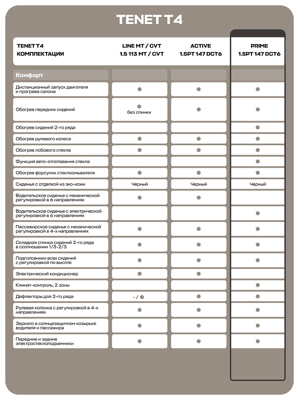 TENET T4 Prime, черный