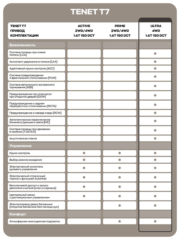 TENET T7 Ultra, серебряный
