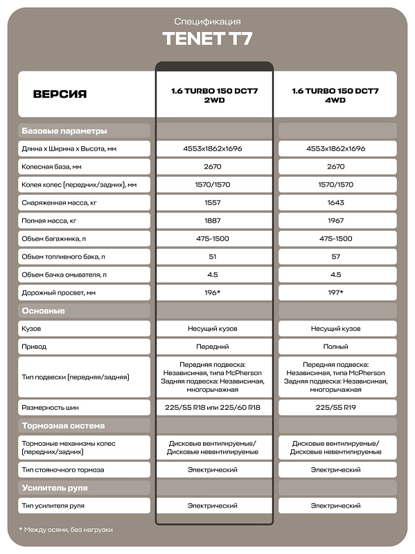 TENET T7 Прайм, красный