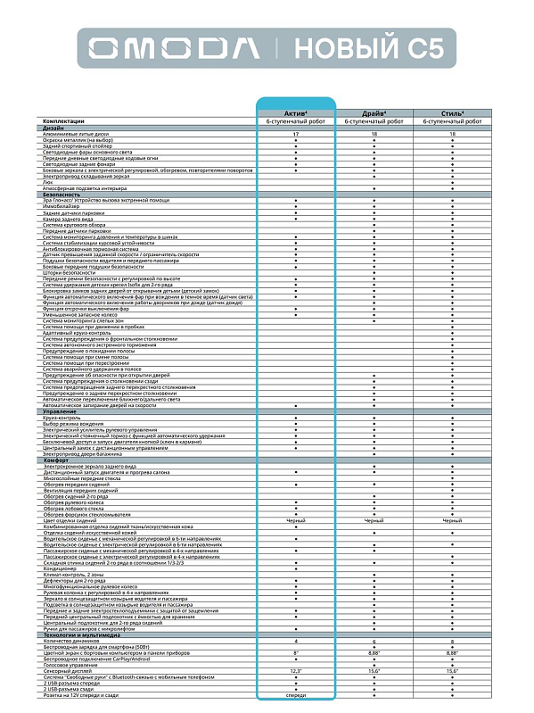 Omoda C5 , черный