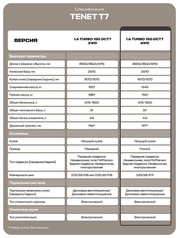 TENET T7 Active, серебряный