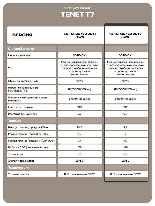 TENET T7 Прайм, черный