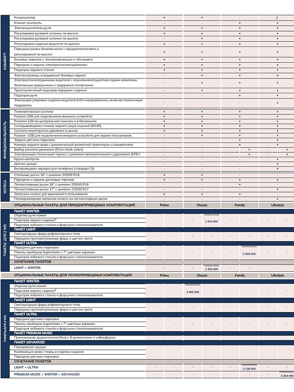 Solaris HC Lifestyle, белый