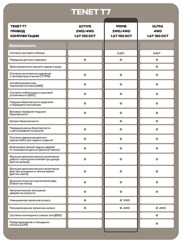 TENET T7 Прайм, серебряный