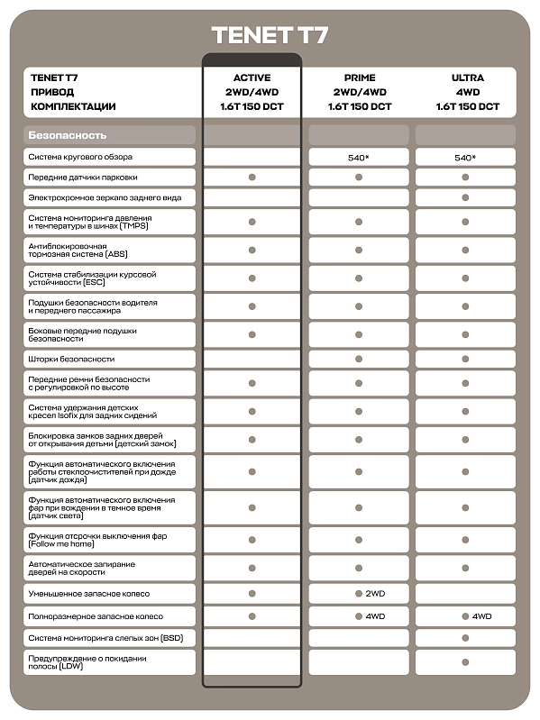 TENET T7 Актив, красный