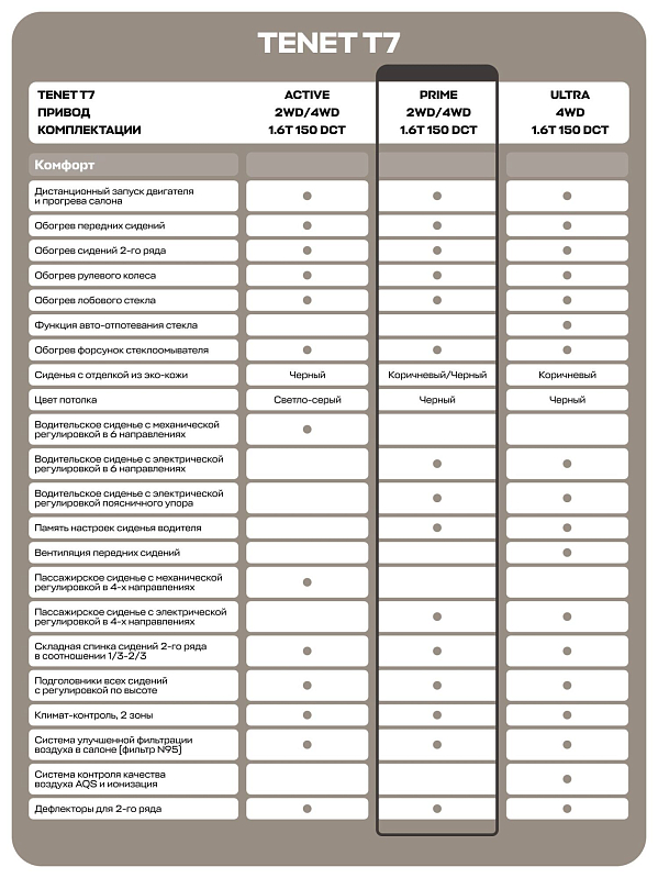 TENET T7 Прайм, красный