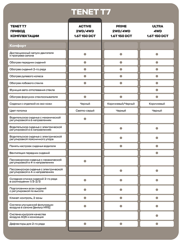 TENET T7 Актив, красный