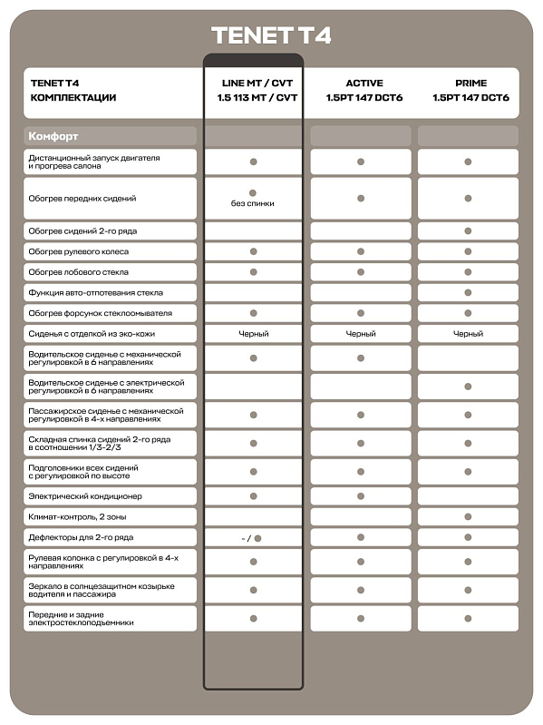 TENET T4 MT Line, белый