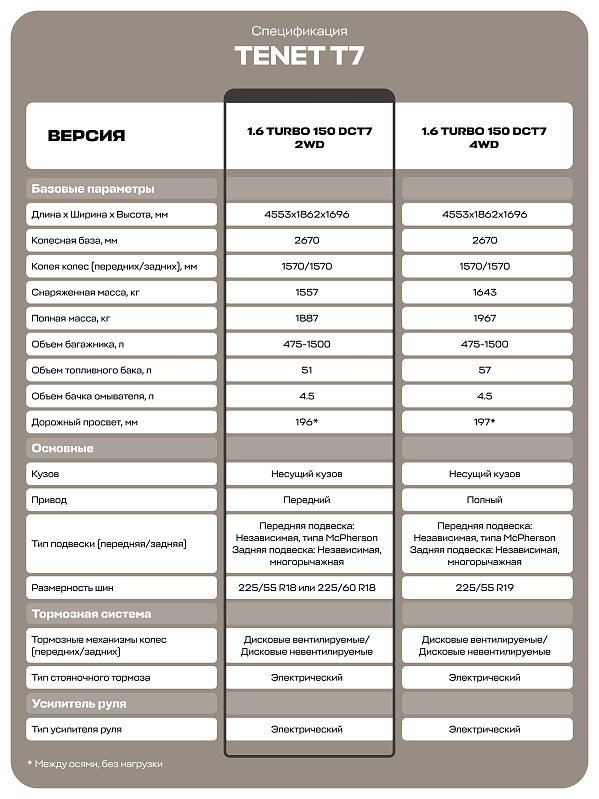 TENET T7 Active, красный