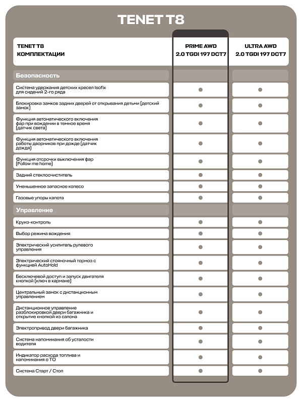 TENET T8 Прайм 4WD, черный