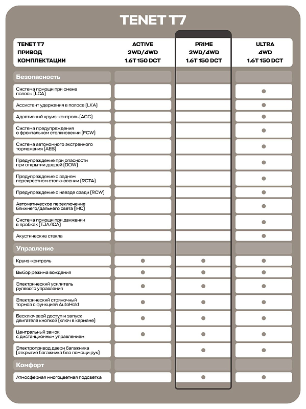 TENET T7 Prime, красный