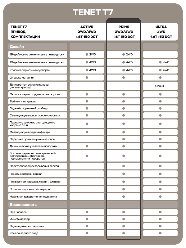 TENET T7 Prime, белый