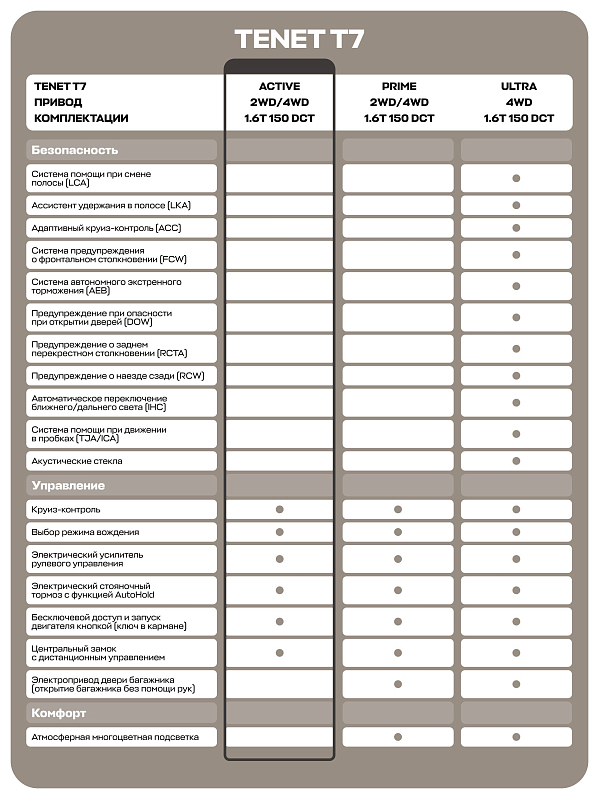 TENET T7 Актив, синий
