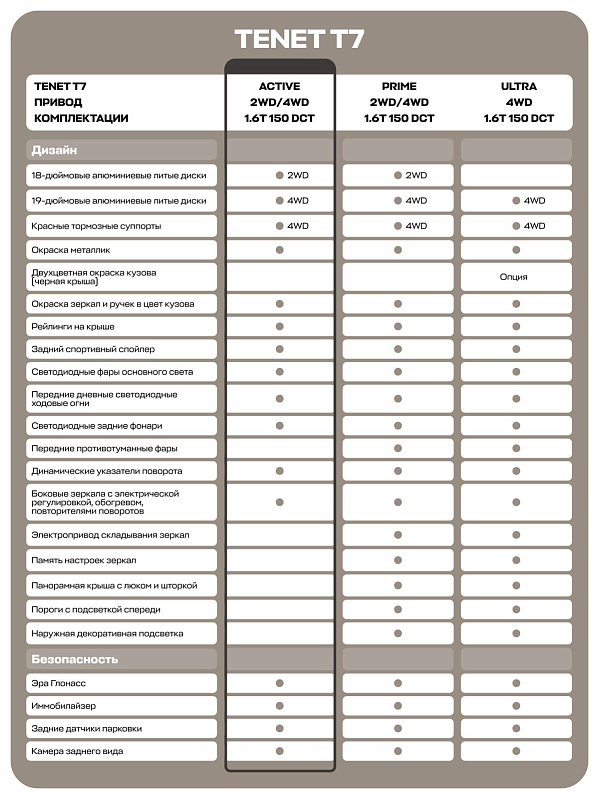 TENET T7 Active, синий
