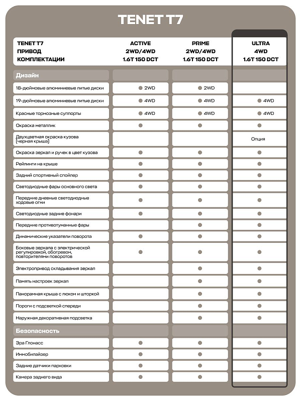 TENET T7 Ultra, серебряный