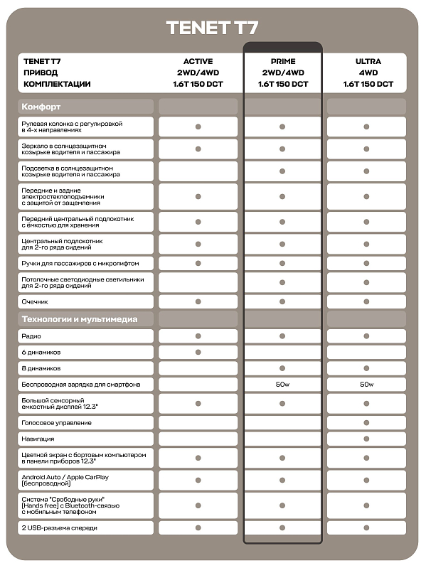 TENET T7 Прайм, черный