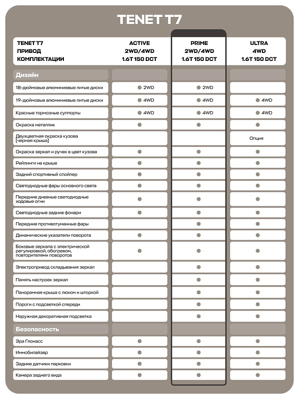 TENET T7 Прайм, красный
