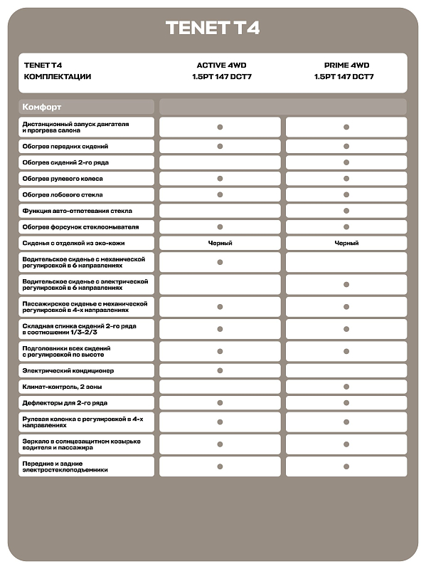 TENET T4 Прайм, белый