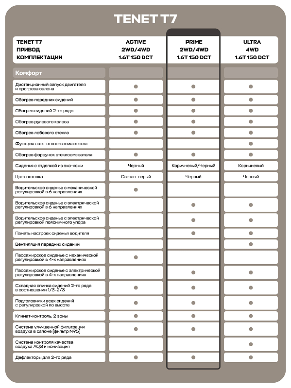 TENET T7 Прайм, белый