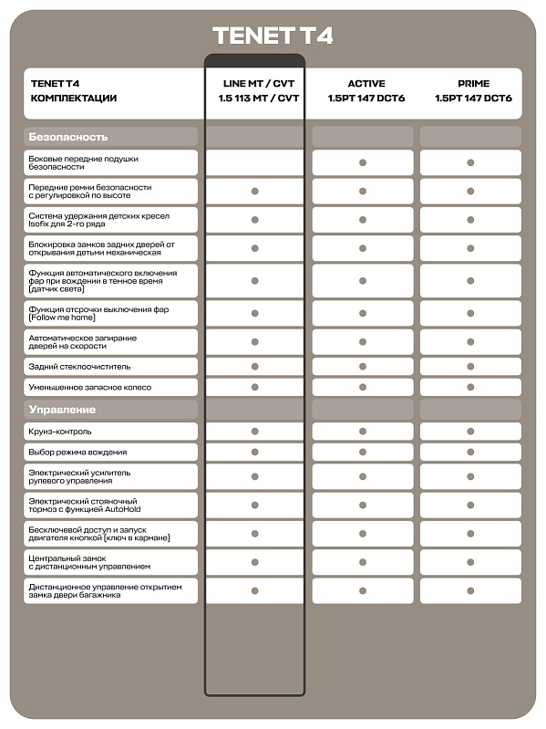 TENET T4 Лайн, белый