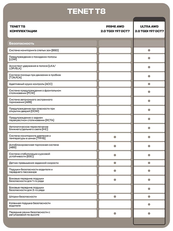 TENET T8 Ультра 4WD, белый