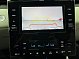Hyundai Tucson Prestige, 2021 года, пробег 43041 км
