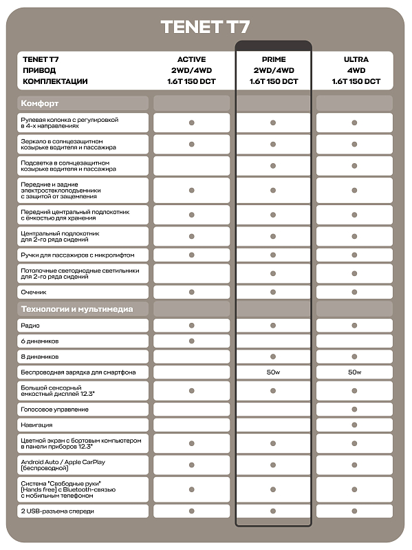 TENET T7 Prime, серебряный