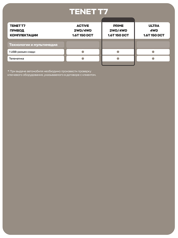 TENET T7 Prime, красный