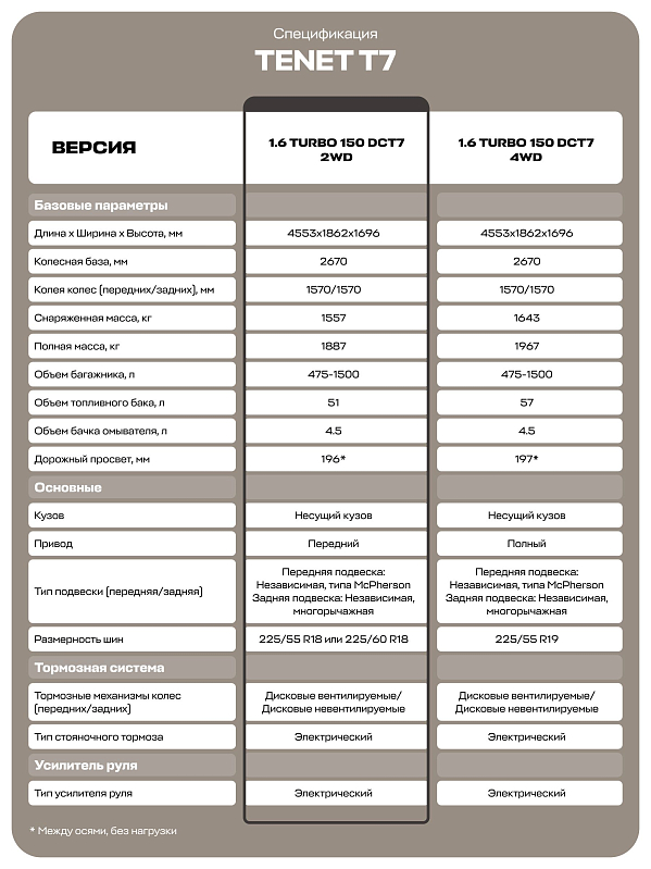 TENET T7 Prime, черный