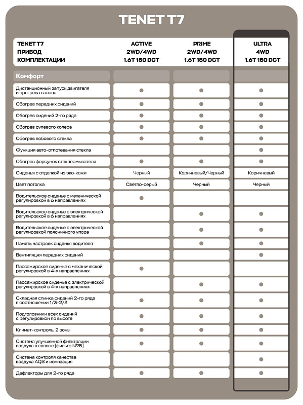 TENET T7 Ultra, серебряный