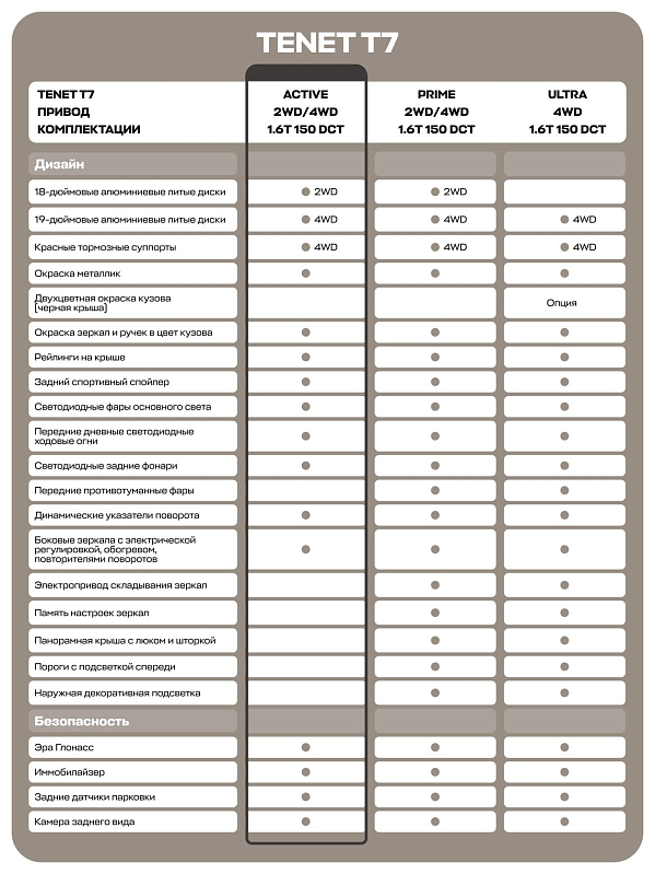 TENET T7 Актив, белый
