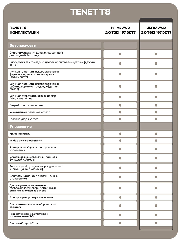 TENET T8 Ультра 4WD, белый