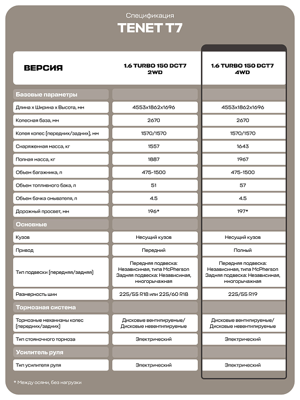 TENET T7 Прайм, белый