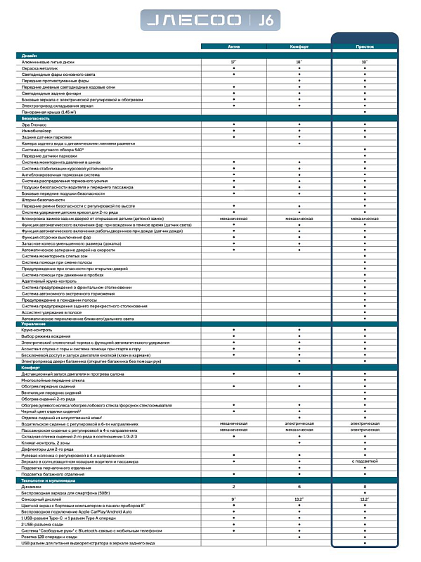 Jaecoo J6 Престиж, черный