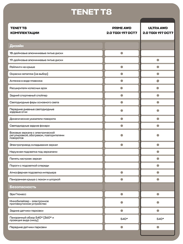 TENET T8 Ультра 4WD, белый