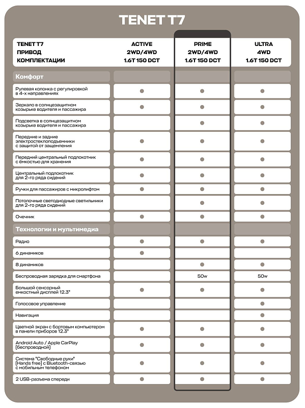 TENET T7 Прайм, красный