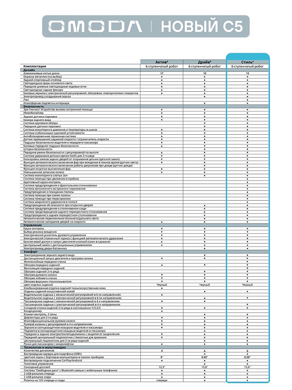Omoda C5 Актив, белый
