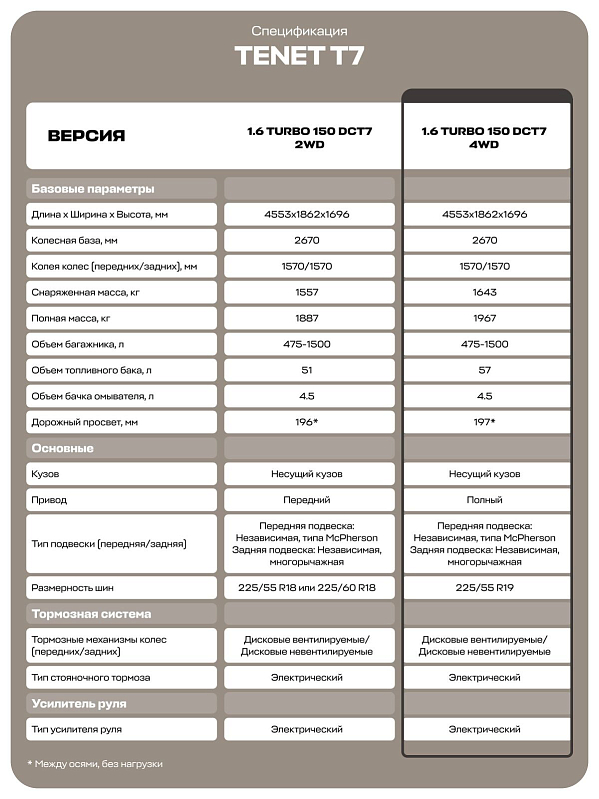 TENET T7 Active, серебряный